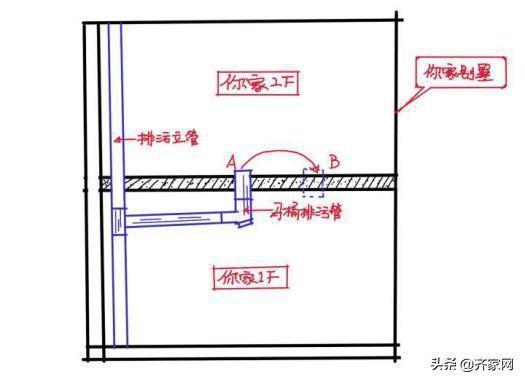 卫生间布局不合理要移位马桶？这六种方法总有一种适合你