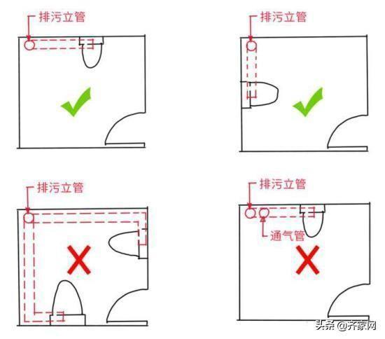 卫生间布局不合理要移位马桶？这六种方法总有一种适合你