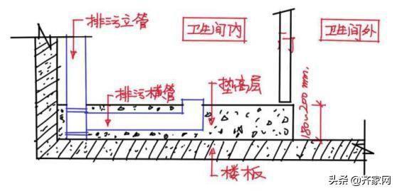 卫生间布局不合理要移位马桶？这六种方法总有一种适合你