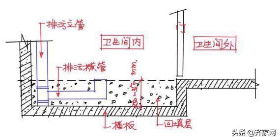 卫生间布局不合理要移位马桶？这六种方法总有一种适合你