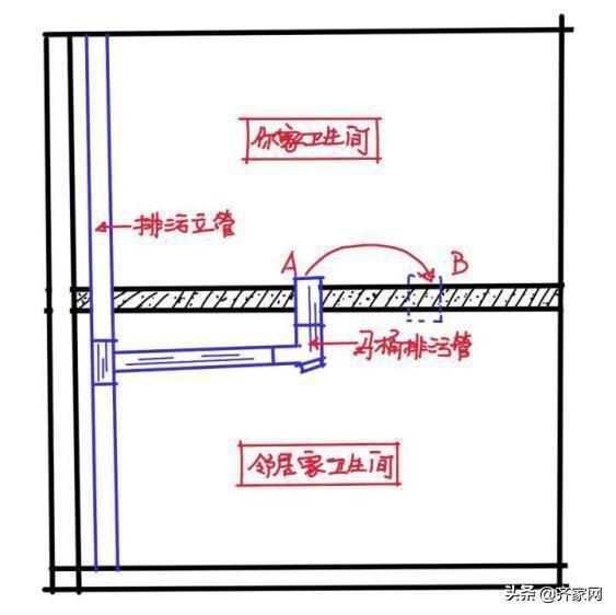 卫生间布局不合理要移位马桶？这六种方法总有一种适合你