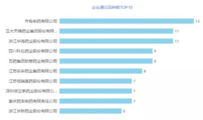 来那度胺胶囊过评！正大天晴第12个过评品种诞生