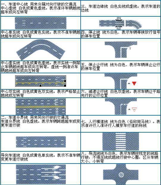 科一科四高清交通标志合集，实用好记，建议收藏！