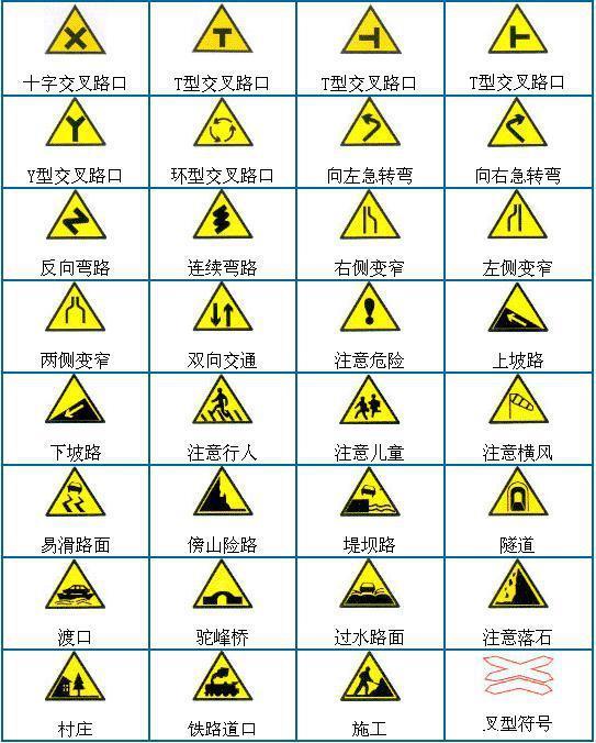 科一科四高清交通标志合集，实用好记，建议收藏！