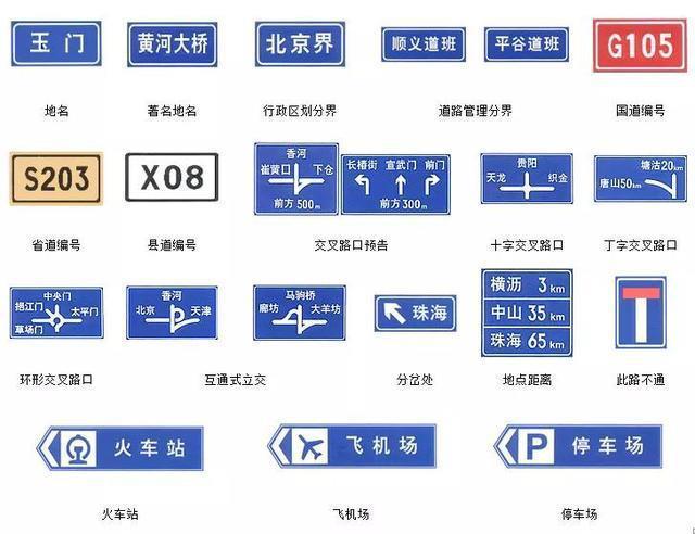 科一科四高清交通标志合集，实用好记，建议收藏！