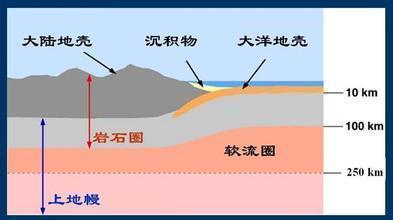 海水是怎么来的？揭秘海水来处之谜！