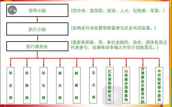 假“国务院参事”上官凤笠冒充将军获刑5年，供述时仍在戏中