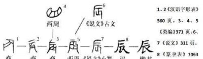 ​日月星辰中的“辰”，到底是啥，又是啥意思？绝大多数国人不懂