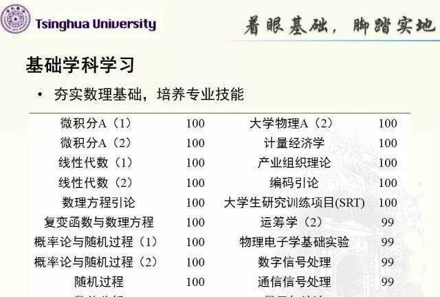 清华胡耀文再次拿下四大力学满分，他的未来成就能否超过庄小威