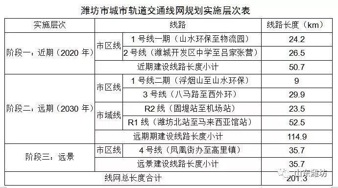 潍坊轨道交通终于来了，路线和站点曝光！