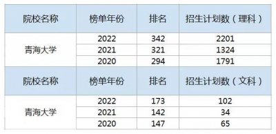 ​偏远地区的211大学真的很差吗？