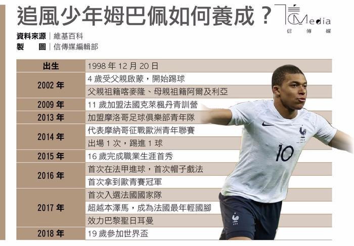 惊艳全球的法国19岁足球天才一人身价抵三支秘鲁队