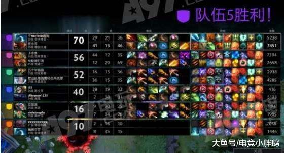 《DOTA2》: 丛林乱斗入门攻略, 物理流、法系流常规套路分析!