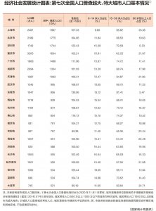 ​我国超大、特大城市，已有21个！这些城市上榜→