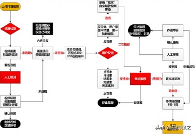 ​抖音如何上热门？看这一篇就全明白了！