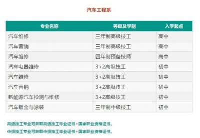 ​佛山市南海技师学院，今年的招生简章够震撼的！