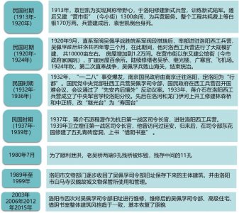 ​也谈洛阳市西工区的前世今生