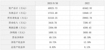 ​招商港融大数据股份有限公司20%股权