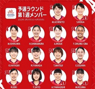 日本女排开始减员!宫下遥宫部爱芽世被淘汰,首周14人名单公布